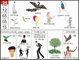 NOMOR EREK EREK 12 DI BUKU MIMPI 2D TERLENGKAP