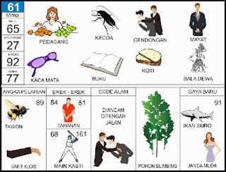 NOMOR EREK EREK 61 DI BUKU MIMPI 2D TERLENGKAP