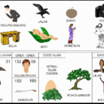 NOMOR EREK EREK 99 DI BUKU MIMPI 2D TERLENGKAP